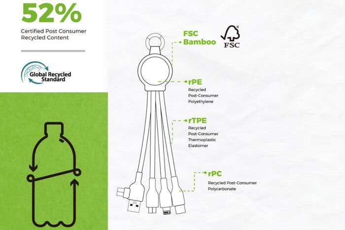 Câble de Charge Multi-Connecteurs Éco-Conçu en Bambou