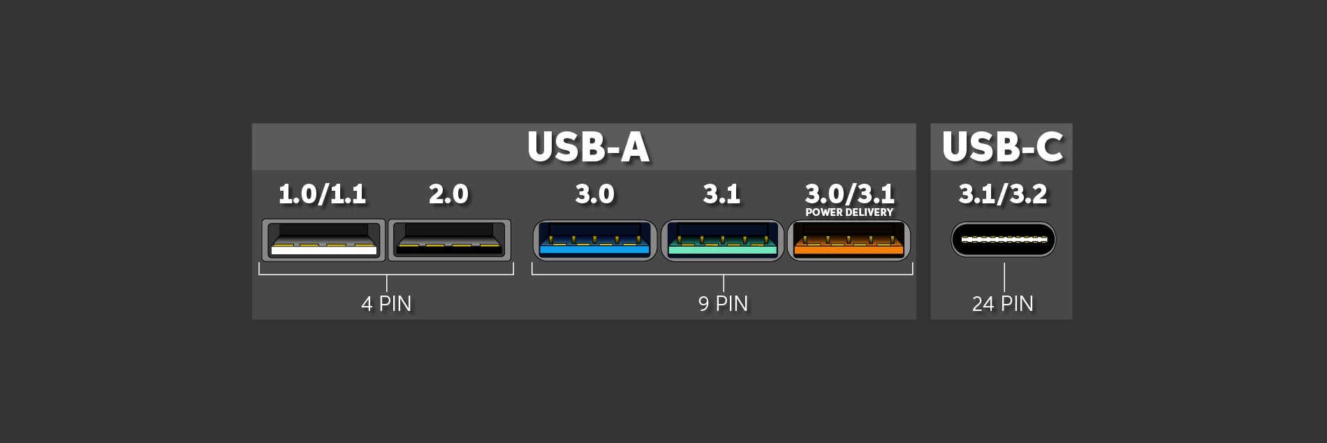 Clés USB : Tout ce que vous devez savoir !